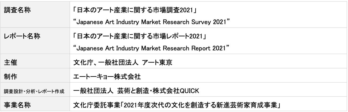 日本のアート産業に関する市場調査2021
