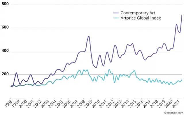 adf-art-design-report-artmarket-2021-3.png